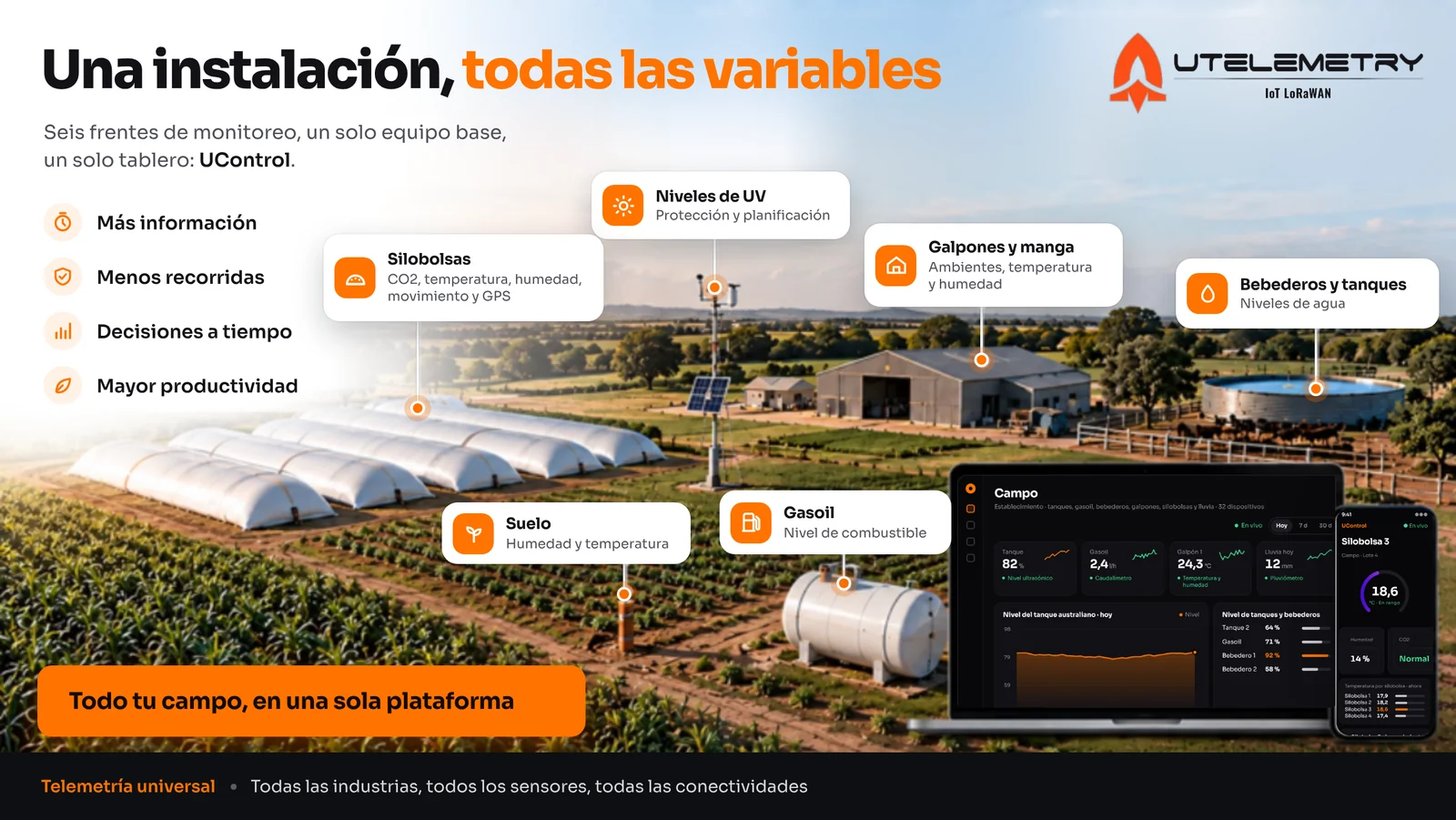 UTelemetry en Infocampo: el campo entero en un solo tablero